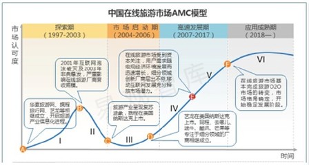 专家深度解析 O2O协同将成为互联网+旅游的核心发力方向