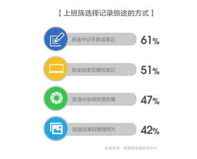 从《2017年中国上班族旅行方式研究报告》看职场休假困境