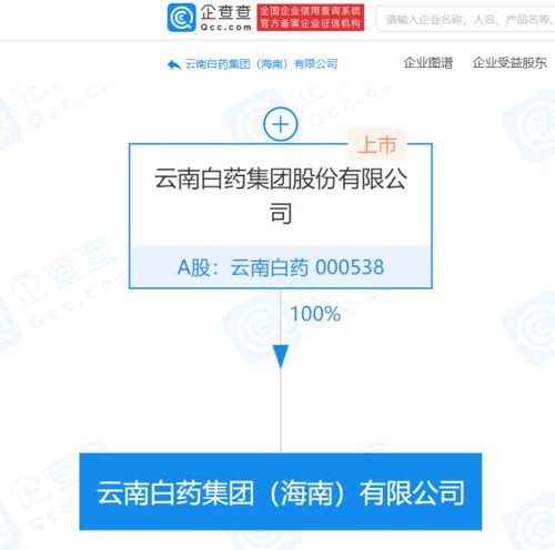 云南白药布局海南，新公司涉足进出口与旅游业务
